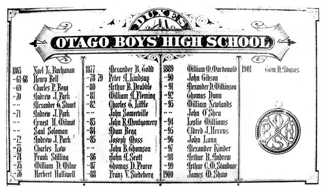 Otago Boys High School Dux Board with Old Boys’ Pendant inset, Otago Witness July 2, 1902. Presented by former dux Saul Solomon on behalf of the other former duxes in December 1901© Toitū Otago Settlers Museum 2013